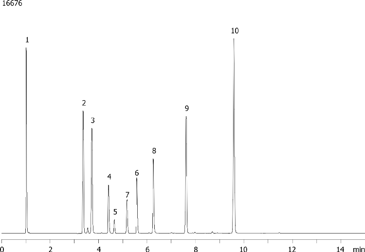 Mixtures of Acids, Neutrals and Bases in 20mM Potassium Phosphate (pH 2.5) on Gemini NX-C18 5µm