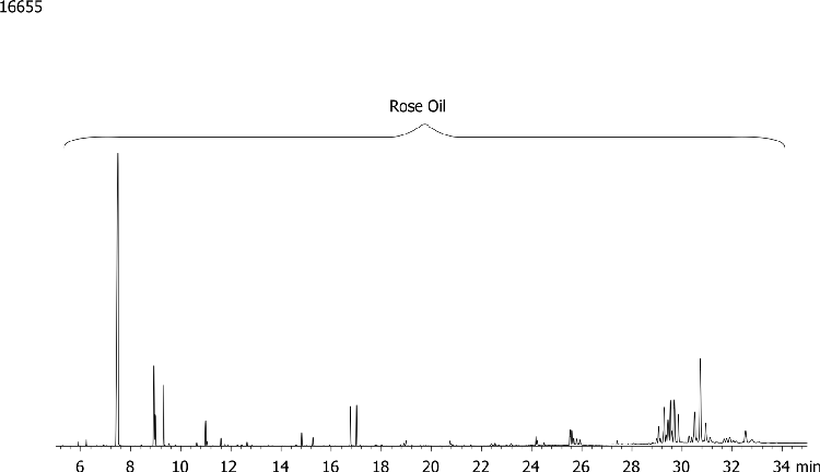 Rose Oil by MSD (Straight liner) on ZB-XLB