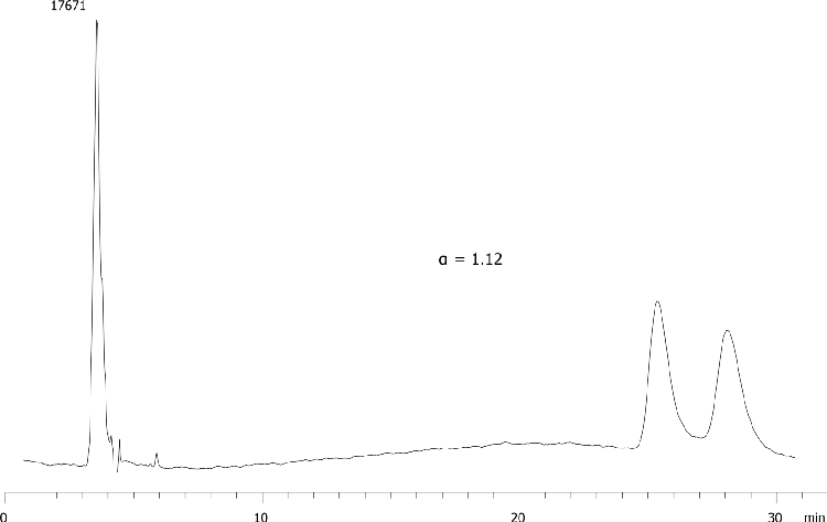 Oxazapam on Lux 5µ Cellulose-2 250 x 4.6mm in NP