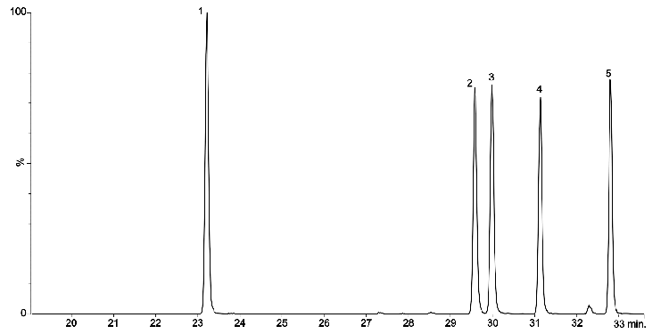 TCDF Separation using Zebron ZB-Dioxin GC Column