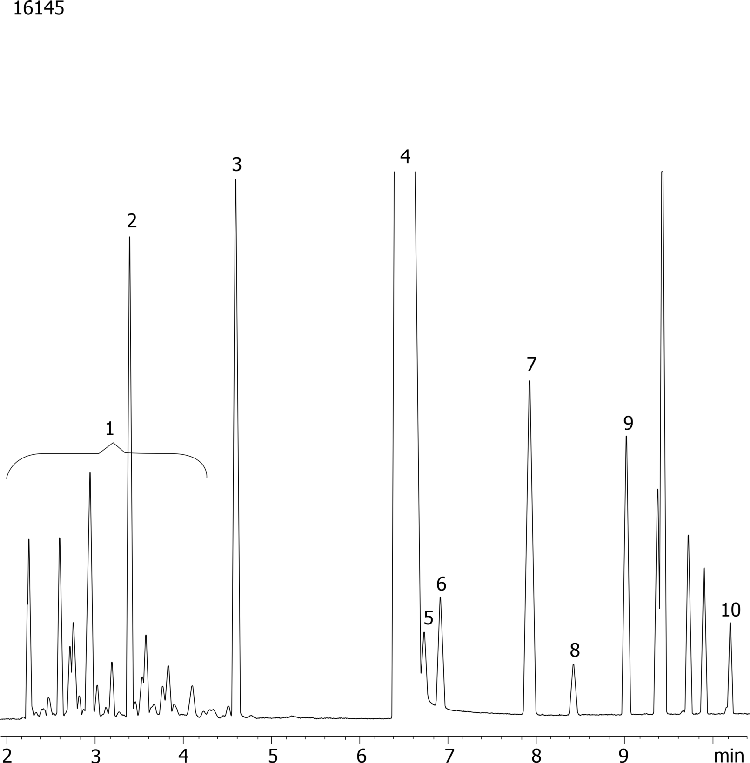 ASTM Method D5060: Determining Impurities in High Purity Ethylbenzene on ZB-FFAP