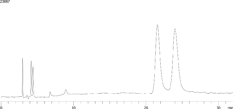 Chiral Separation of Sulpiride on Lux 5µm i-Cellulose-5