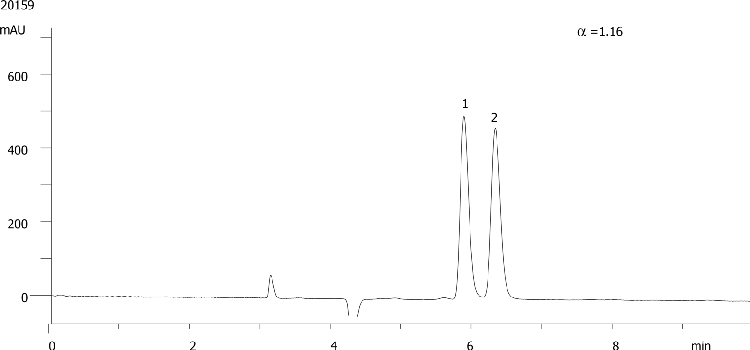 Troger’s Base on Lux 5µm Cellulose-4 in NP