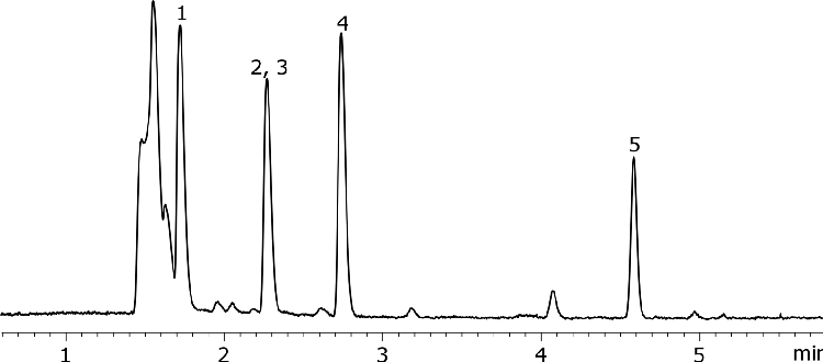 USP 467 Procedure B - Class 1 by GC/FID on ZB-WAXplus