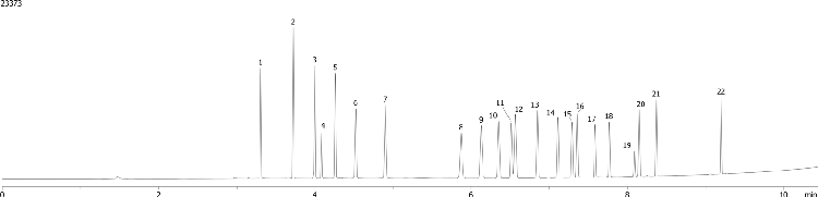 EPA 8081 by GC/ECD on ZB-CLPesticides-1 (Hydrogen Gas)