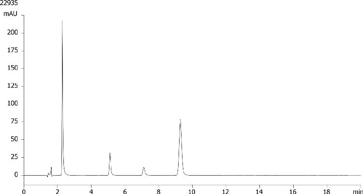 Aromatic acid mix#2 on Kinetex 5u C18 150x4.6mm