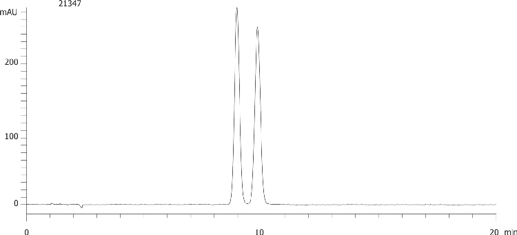 Propranolol on Lux 5µm Cellulose-4 by SFC