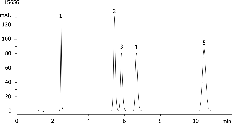 Hydrophobic Acidic Compounds (Synergi 4µm Fusion-RP)