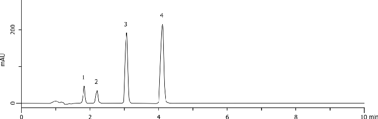 Glibenclamide Related Substance HPLC Analysis (HP-EUR) on Kinetex 2.6u C18 100 x 4.6mm ID