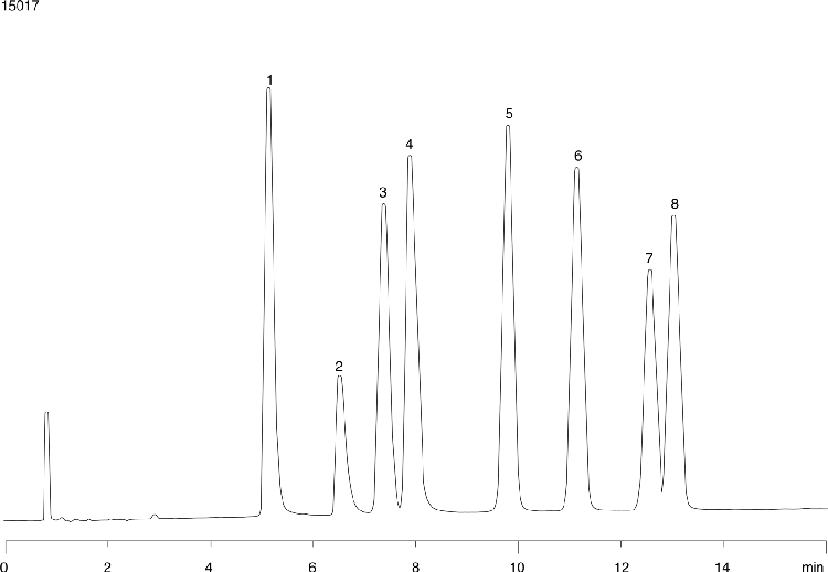 Tricyclic Antidepressants at pH 11 in Gradient RP HPLC