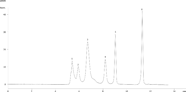 Yarra 3µm SEC-2000 PMQC Standard Mix Low Salt Buffer