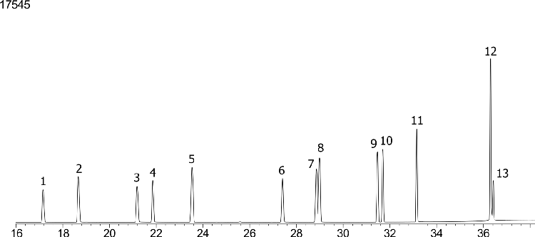 Chlorinated Pesticides (EPA 508) Mix # 2 on ZB-MR1