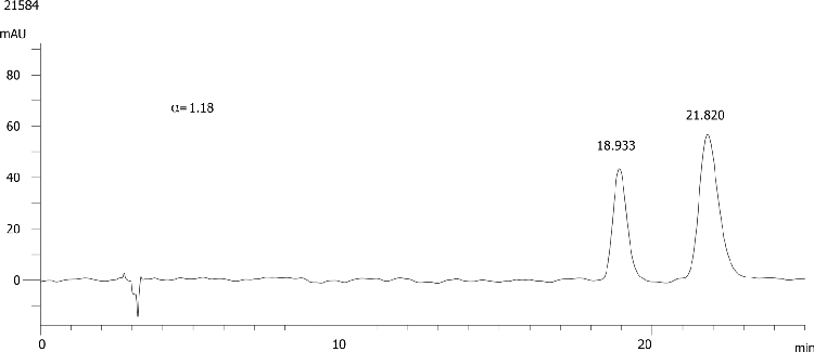 FMOC-Phe-OH on Lux 5µm Cellulose-1 in RP