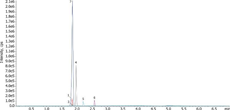 Artificial Sweeteners by LCMS Kinetex 2.6u PS C18 100x2.1mm