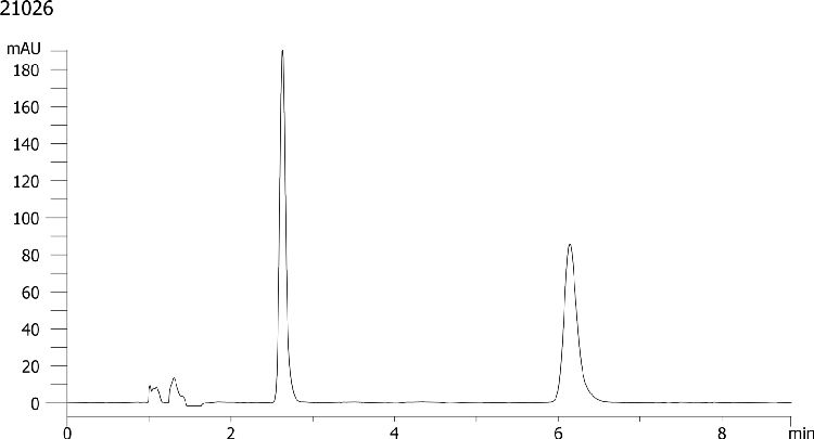 Ambucetamide on Lux 5µm Cellulose-1 by SFC