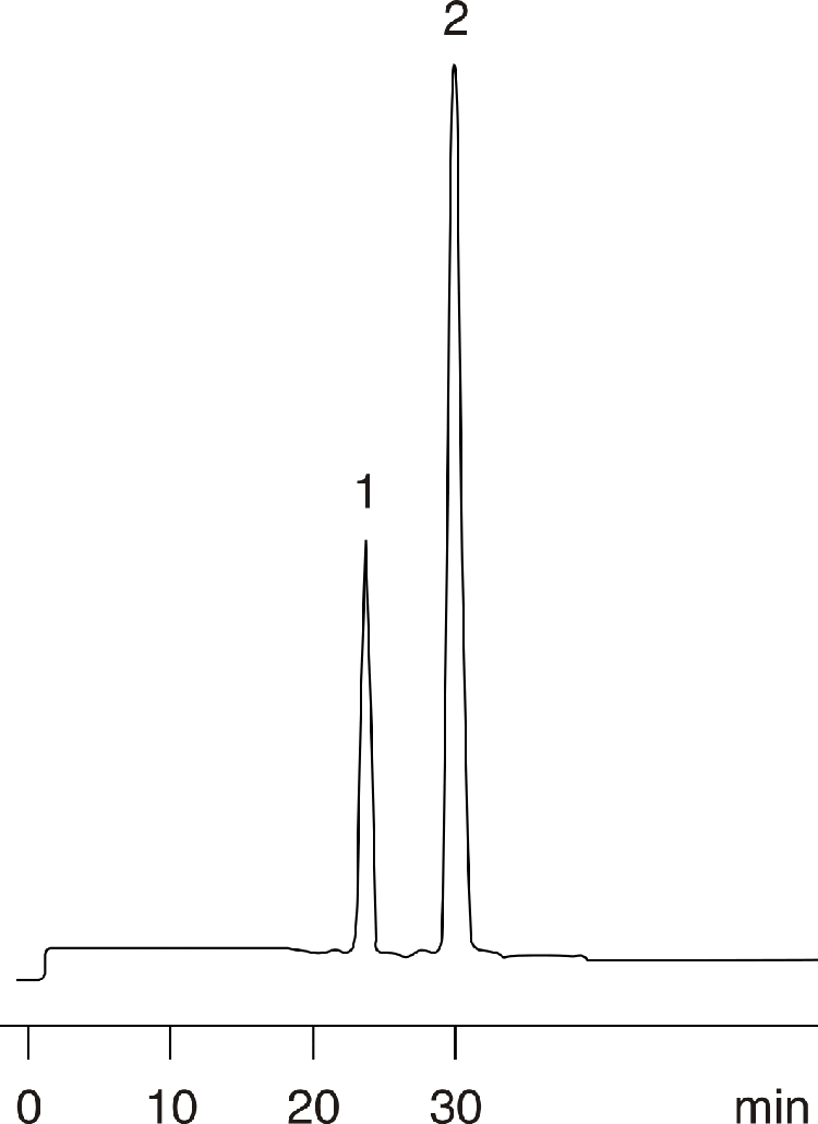 DMSO and Ethanol