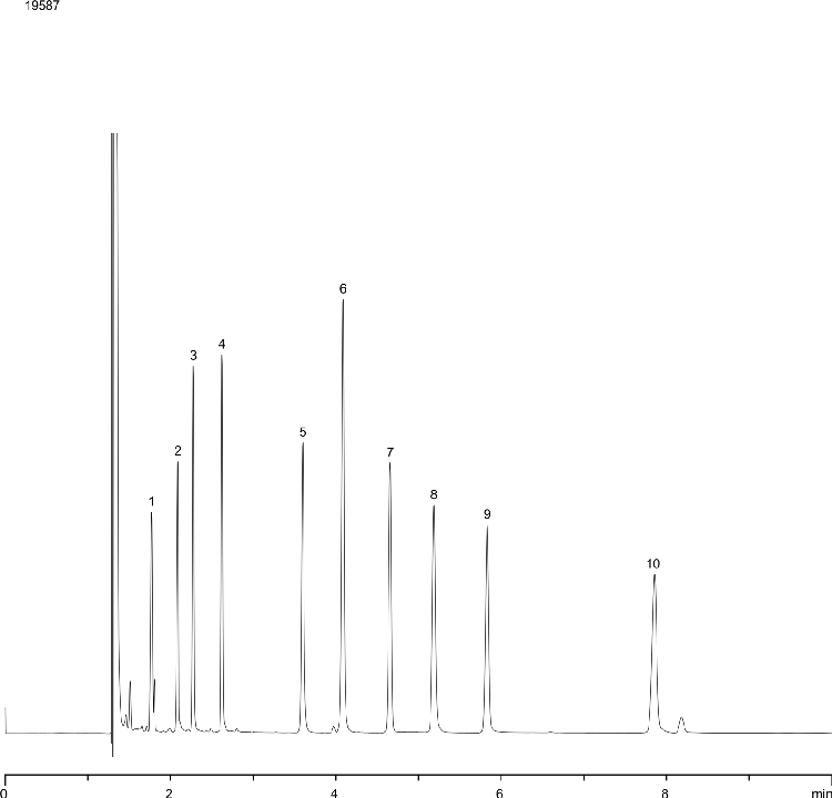 ZB-5MS Test Mix on ZB-5MS 30 x 0.25 x 0.25