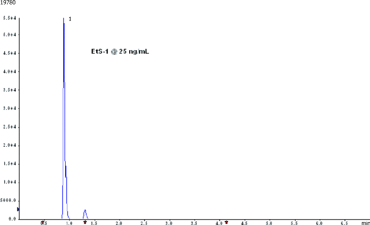 Ethyl Sulfate (25ng/mL) on Synergi Hydro-RP (m/z 124.9 > 80.1)