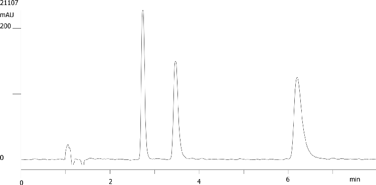 Dimethindene on Lux 5µm Cellulose-1 by SFC