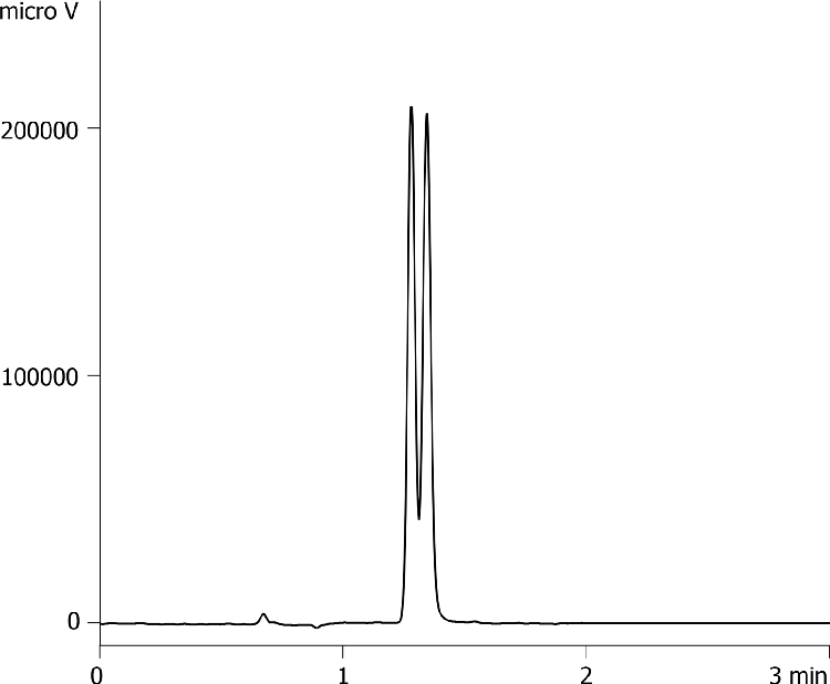 Fenoprofen on Lux 5u Amylose-1 150x4.6mm in SFC (MeOH and TFA)