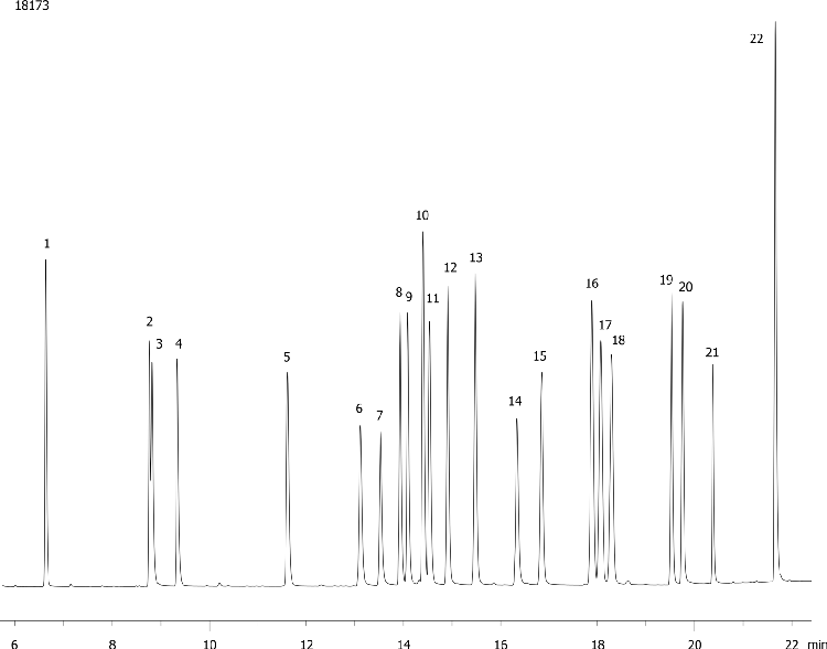 Polychlorinated Biphenyls (PCBs) on ZB-XLB-HT