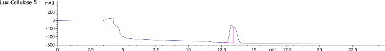 Lux i-Cellulose-5 Separation for Chlorpheniramine