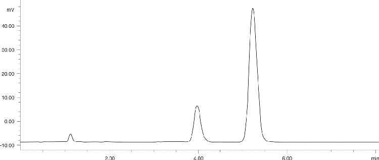 Aflatoxins