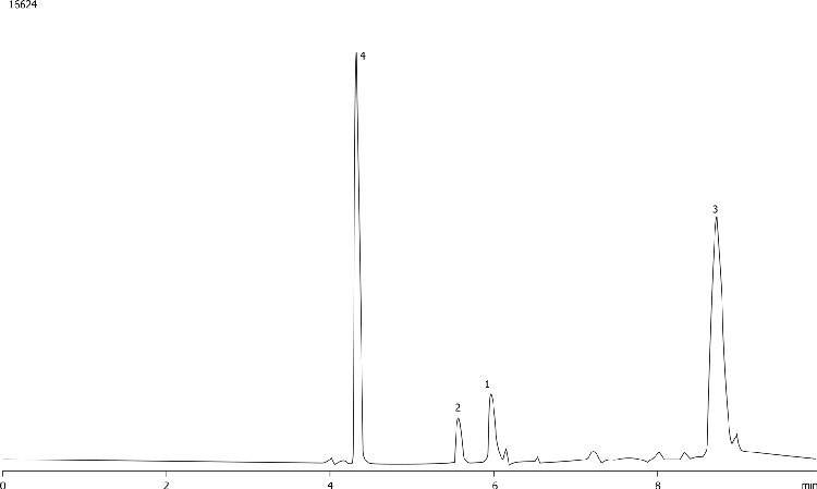 SFC - Achiral Selectivity Mix on Luna NH2 250 x 4.6