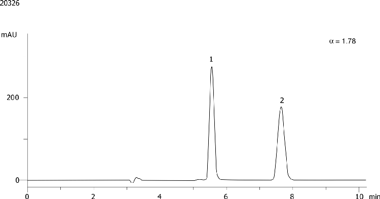 Mephenytoin on Lux 5µm Cellulose-3 in RP