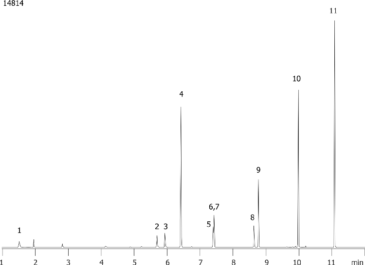 EPA Method 552.2: Haloacetic Acids on ZB-5 30x0.25x0.25 (fast)