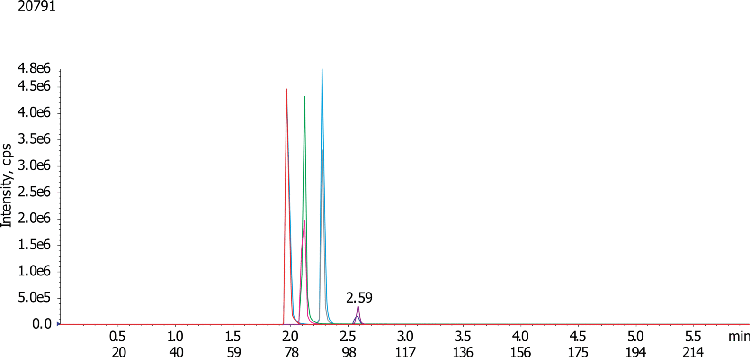 Bath salts analysis using Kinetex 2.6u C18 50x3.0mm