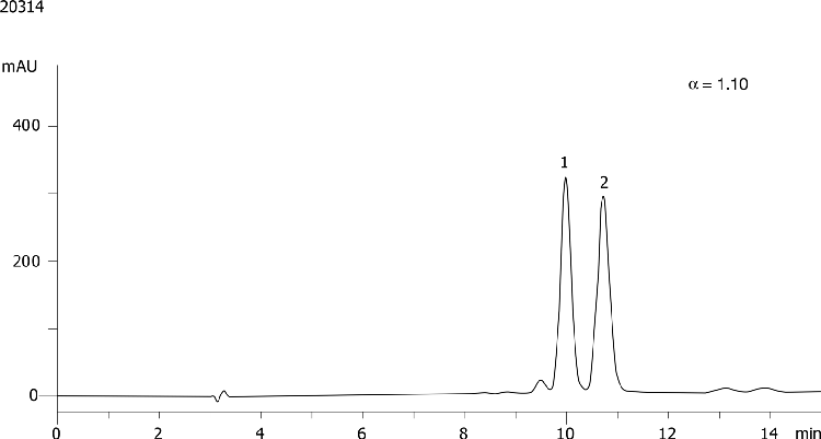 Carprofen on Lux 5µm Cellulose-3 in RP