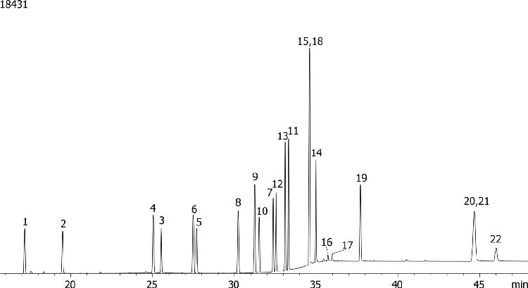 Halogenated Pesticides Mix # 5 on ZB-1701P