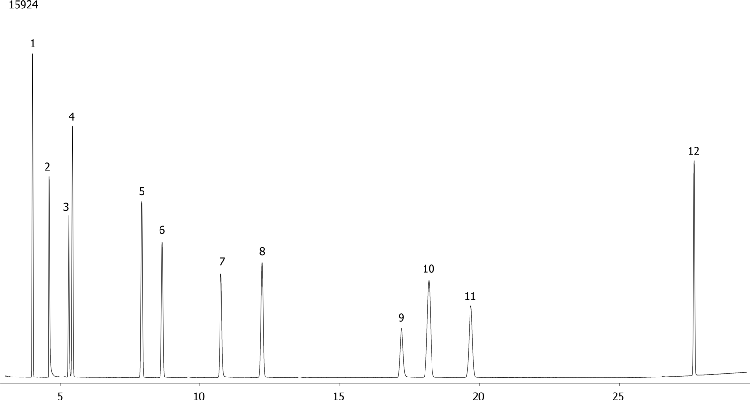 Selectivity Mix II on ZB-5MS