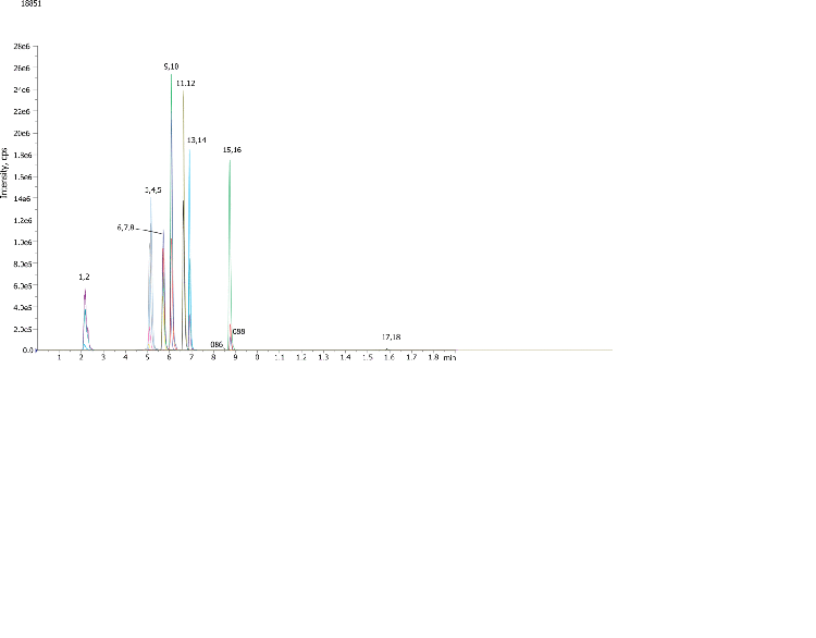 NIDA-5 Extracted from Human Urine at Cutoff - Kinetex 2.6µm C18 50 x 2.1mm ID by LCMSMS