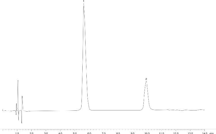 Lidocaine HCl - Alternative Method