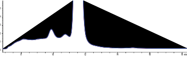 AAV9 on Biozen dSEC-7 30cm FLD at 0.25mL/min Flow Rate