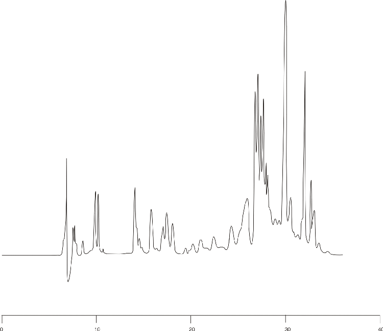 Wheat Protein Extract - Jupiter vs. Vydac