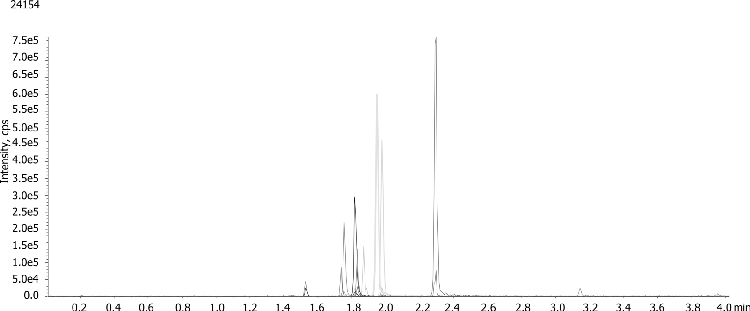 Workplace drug monitoring using Luna Omega 1.6um Polar C18 50x2.1mm