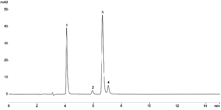 Fluconazole Standard solution (mix of 4) USP on Kinetex 5 µm C18 150x4.6mm
