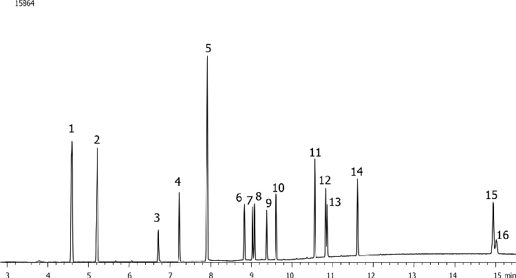 European Red List Organophosphate Pesticides on Zebron ZB-1701P 30m x 0.25mm x 0.25um