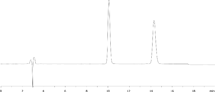 Flurbiprofen on LUX Amylose-1 5u in RP