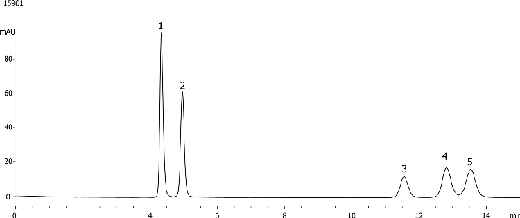 Food Additives using Gemini 5u C6-Phenyl