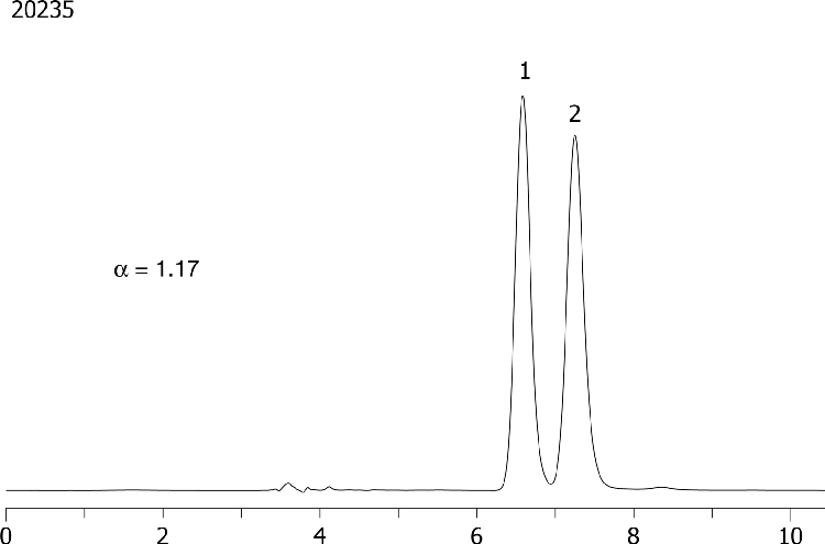 Reboxetine on Lux 5µm Cellulose-2 in RP
