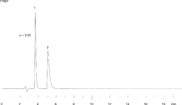 Pindolol on Lux 5µ Cellulose-1 in RP 60% CH3CN