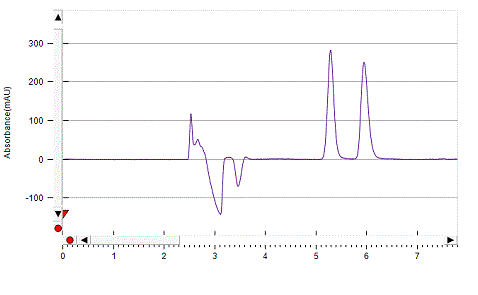 Esmolol on Lux 5µm Amylose-1 by SFC