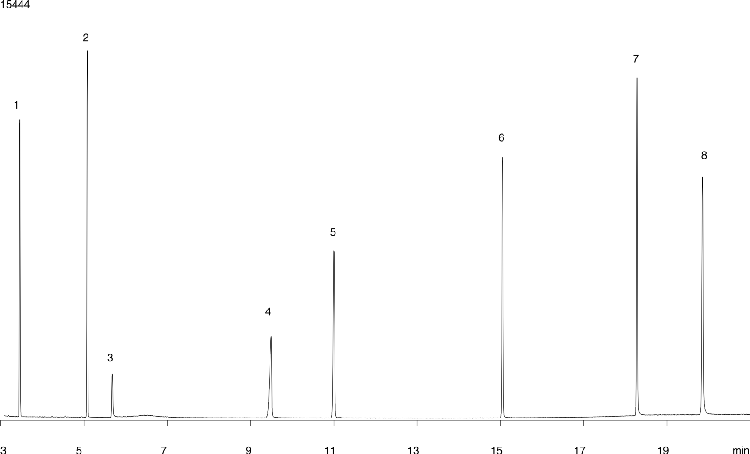 Nitrogen and Phosphorous Pesticides on ZB-5MS