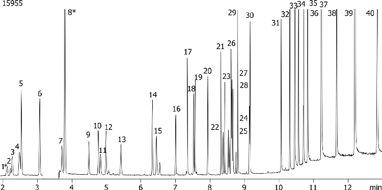 Alcohols on ZB-WAXplus 30x0.25x0.25