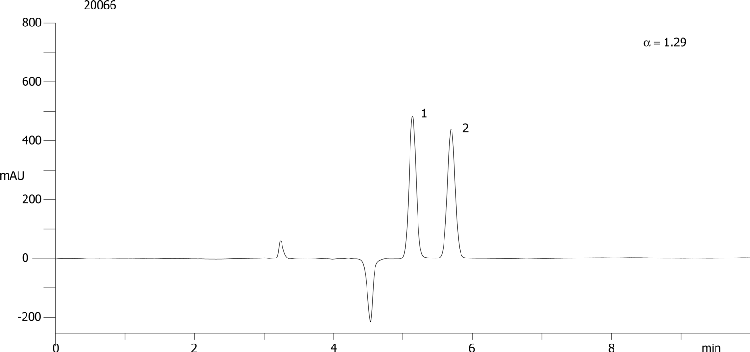 Aminoglutethimide on Lux 5µm Cellulose-2 in PO