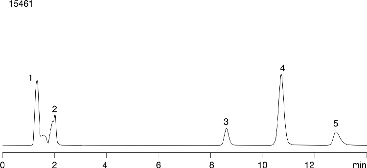 Selectivity of Acidic, Neutral and Basic Analytes at pH12.0